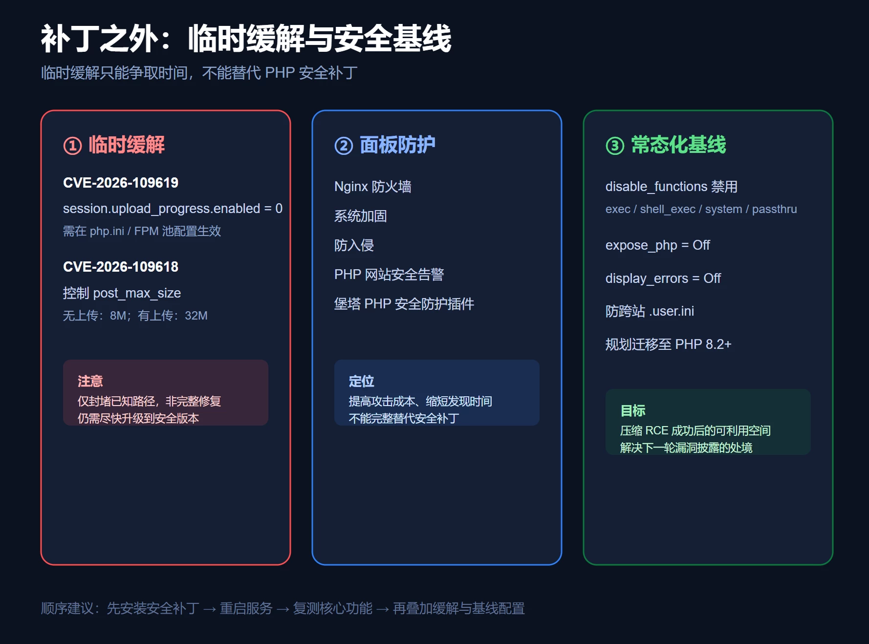宝塔面板PHP2Shell漏洞修复全攻略：CVE-2026-109618/109619各PHP版本升级路径、临时缓解与安全基线-02博客网