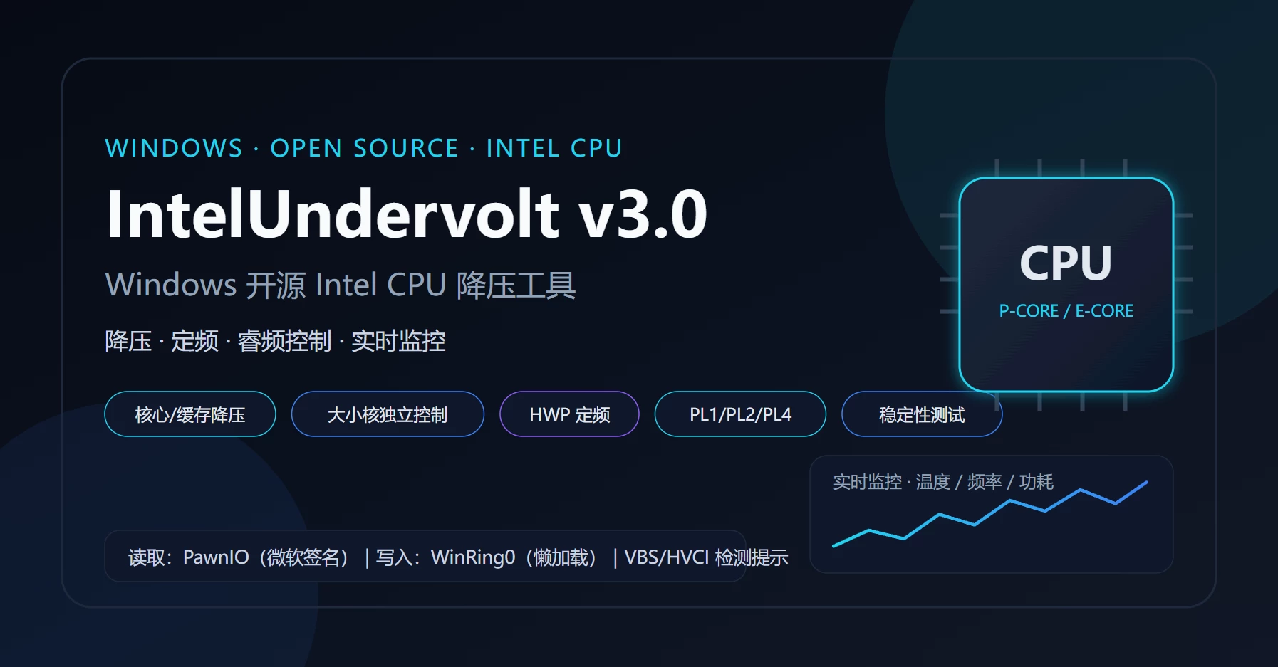 IntelUndervolt v3.0 下载与使用指南：Windows 开源 Intel CPU 降压、定频与睿频控制工具（支持大小核）-02博客网